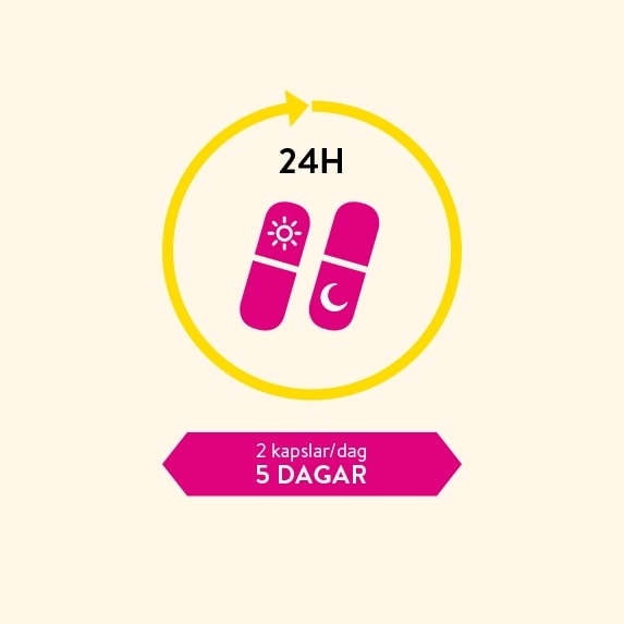 symbol 24h 2 kapslar per dag 5 dagar