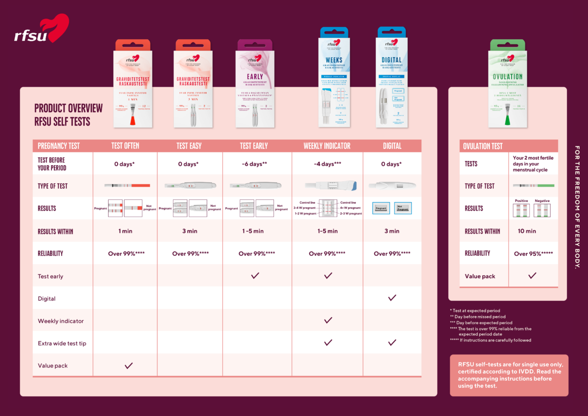 guide-to-the-right-pregnancy-test-rfsu