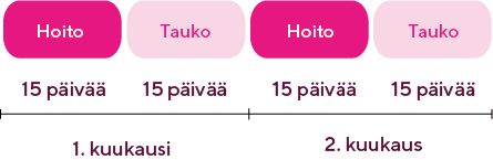 ENNALTAEHKAISEVA-KUURI-VIRTSATIEINFEKTION-UUSIUTUMISTA-URINCURILLA