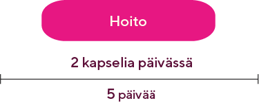 HOIDAT-VIRTSATIEINFEKTIOTA-URINCURILLA