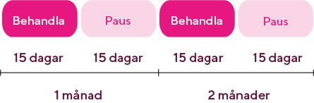 forebyggande-kur-urinvagsinfektion-rfsu
