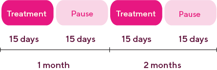 preventive-treatment-uti-rfsu