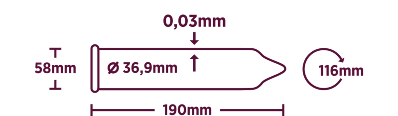 Beskrivning av storlek för RFSU Sensitive.