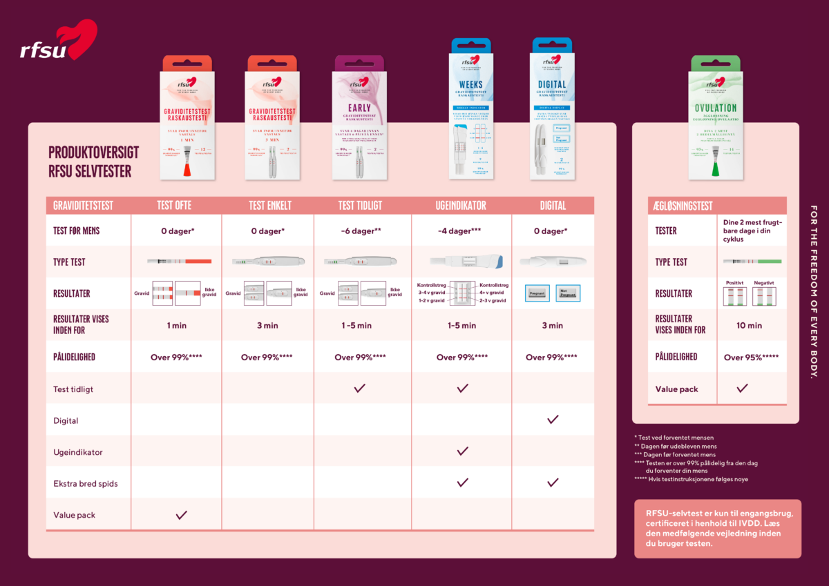 guide-til-den-rigtige-graviditetstest-rfsu