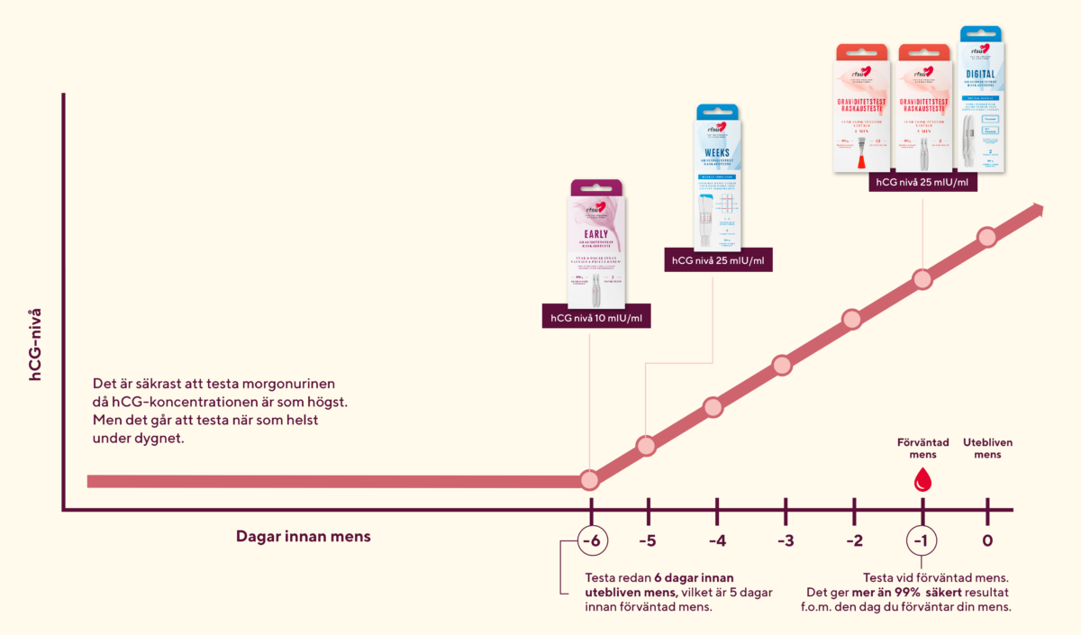 sa-mater-du-hcg-hormon-rfsu