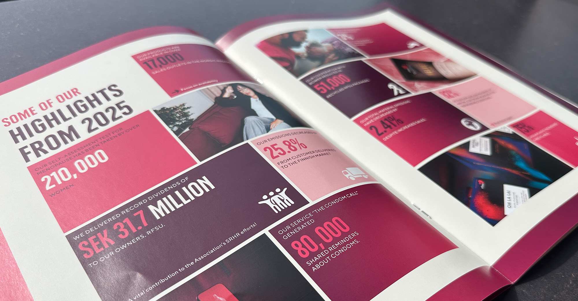 sustainability-report-rfsu-2025