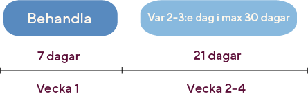 behandla-bakteriell-vaginos-med-lacticur-vagitorium-rfsu