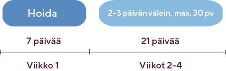 hoito-bakteerivaginoosiin-vagitorium-lacticur-rfsu